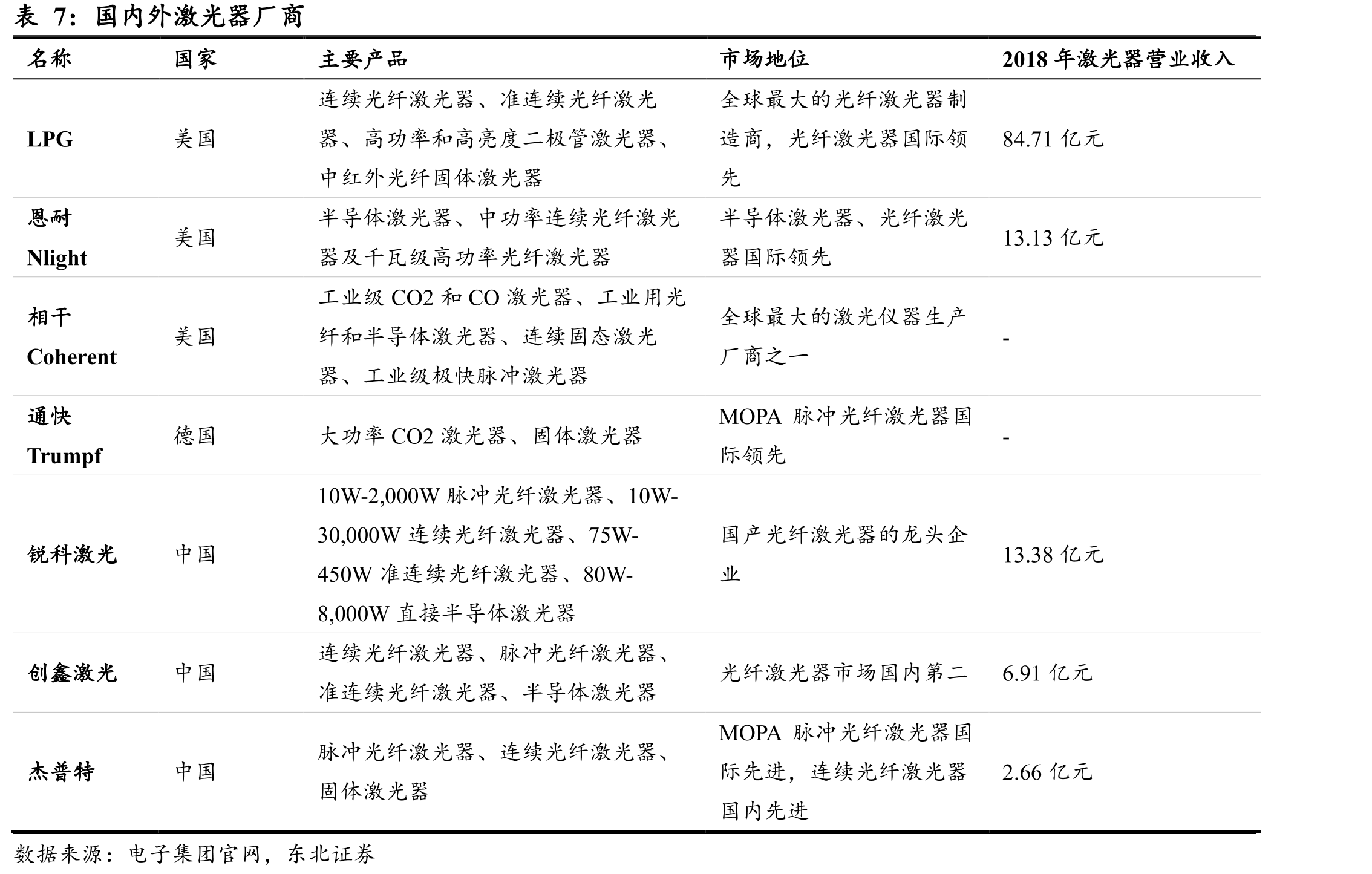 公司历年背光源产量_第4页