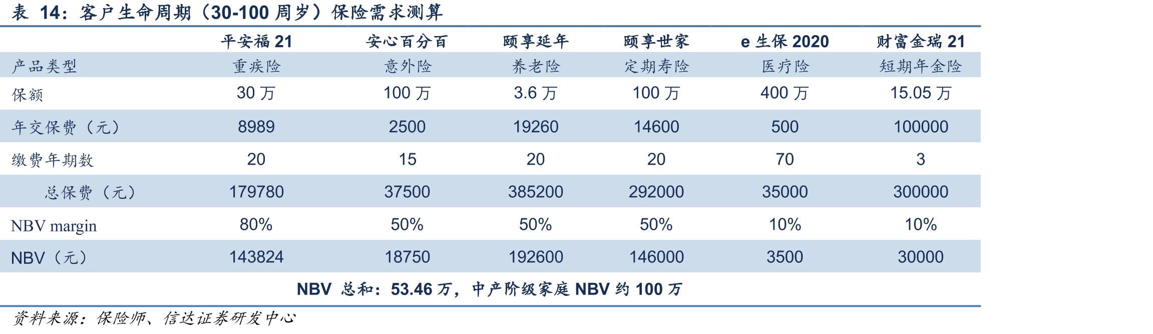 联合健康医疗支出/营业收入_第4页