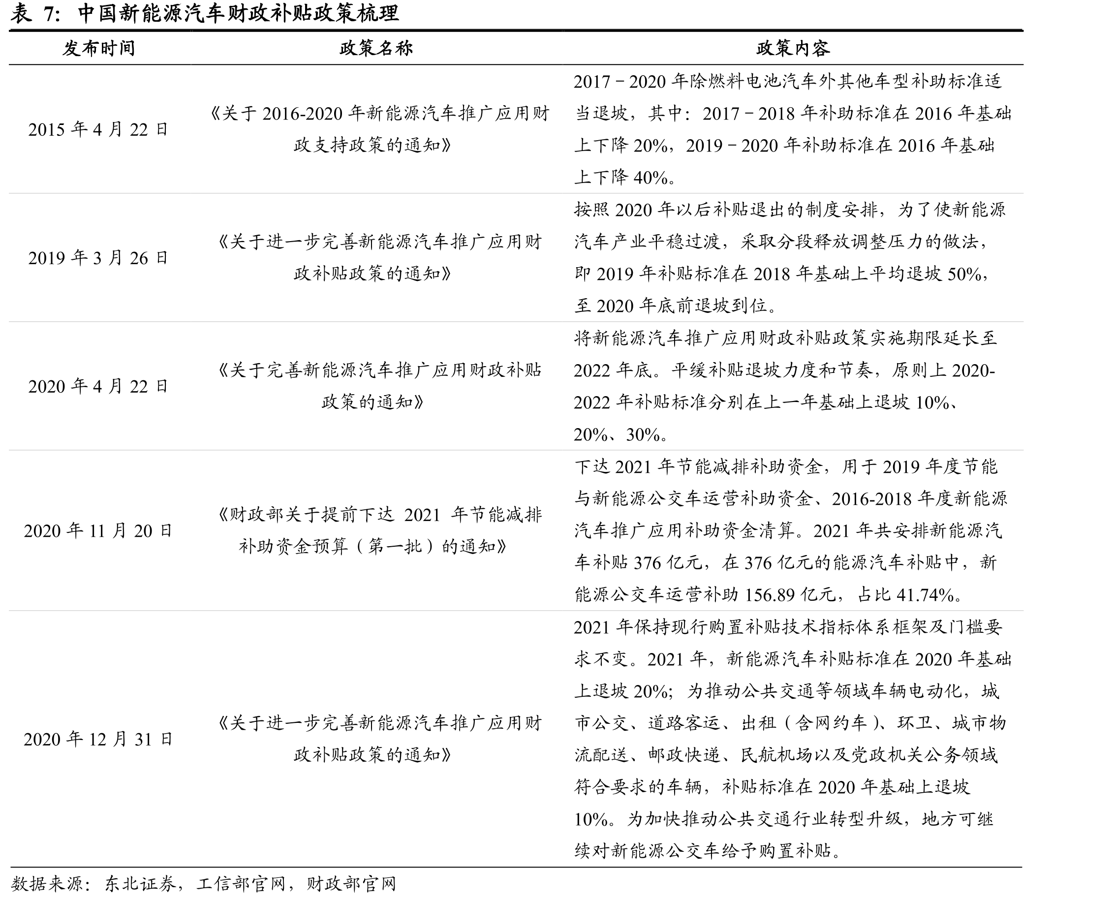双积分政策积分计算公式_第3页
