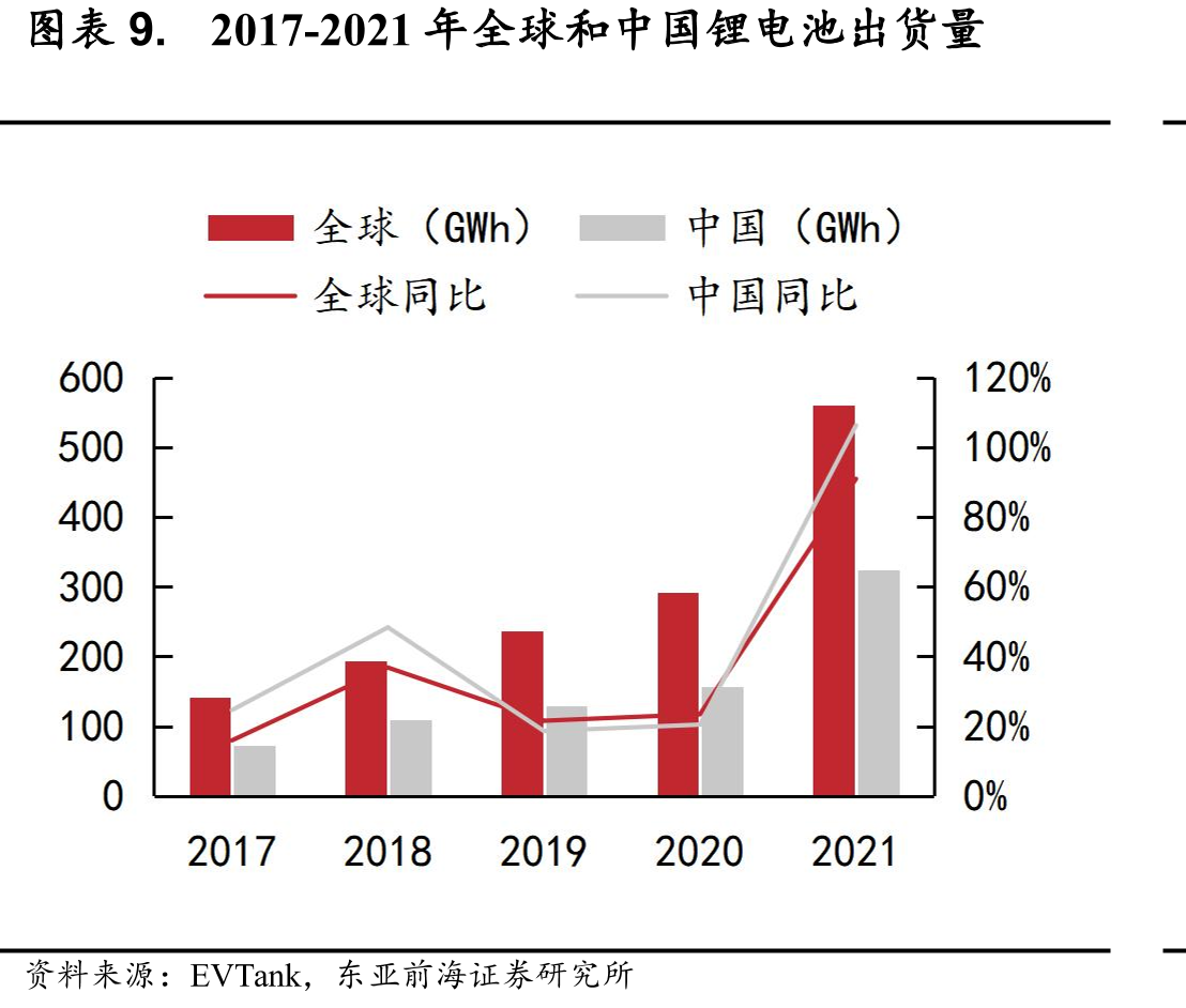 贝特瑞股权架构图（截至2022年半年报）_第2页