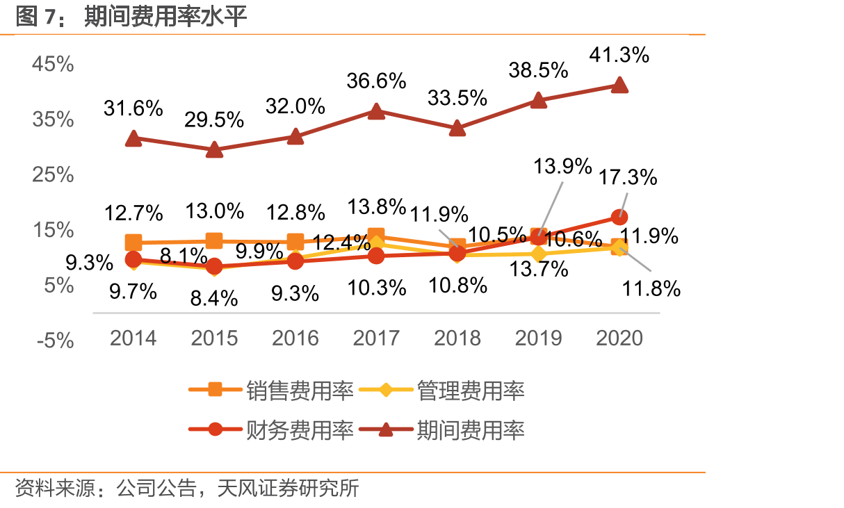 我国历年出生人口数（万人）_第5页