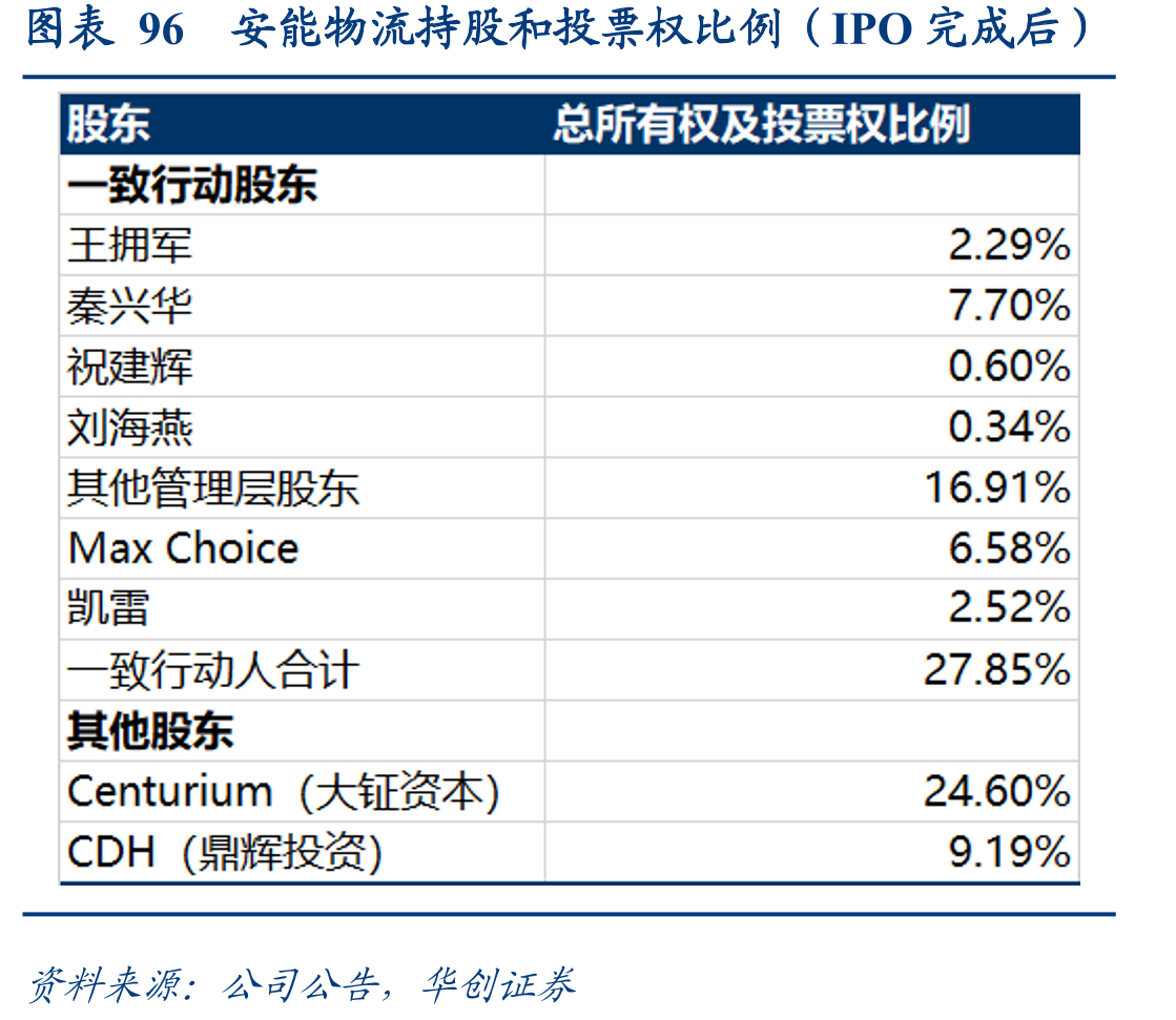 图表1零担货运行业规模_第4页