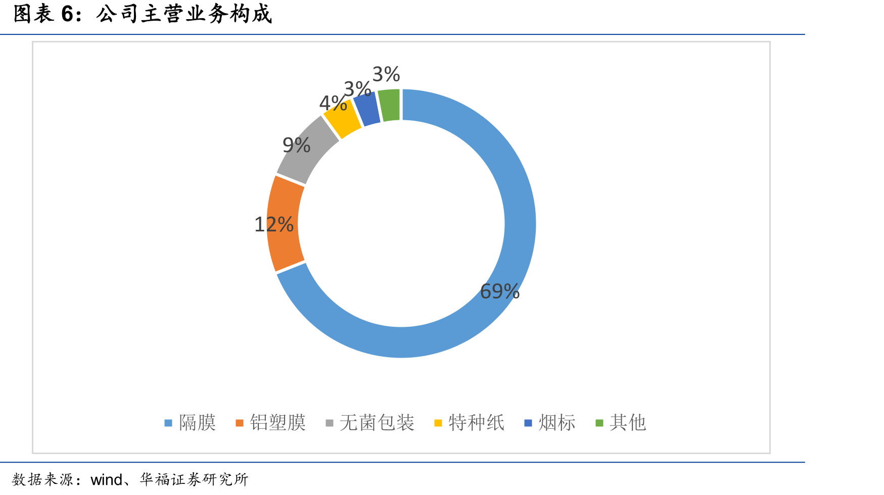 股东减持情况_第5页
