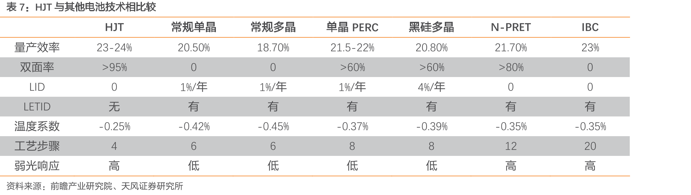 激光在太阳能电池生产环节中的应用_第2页