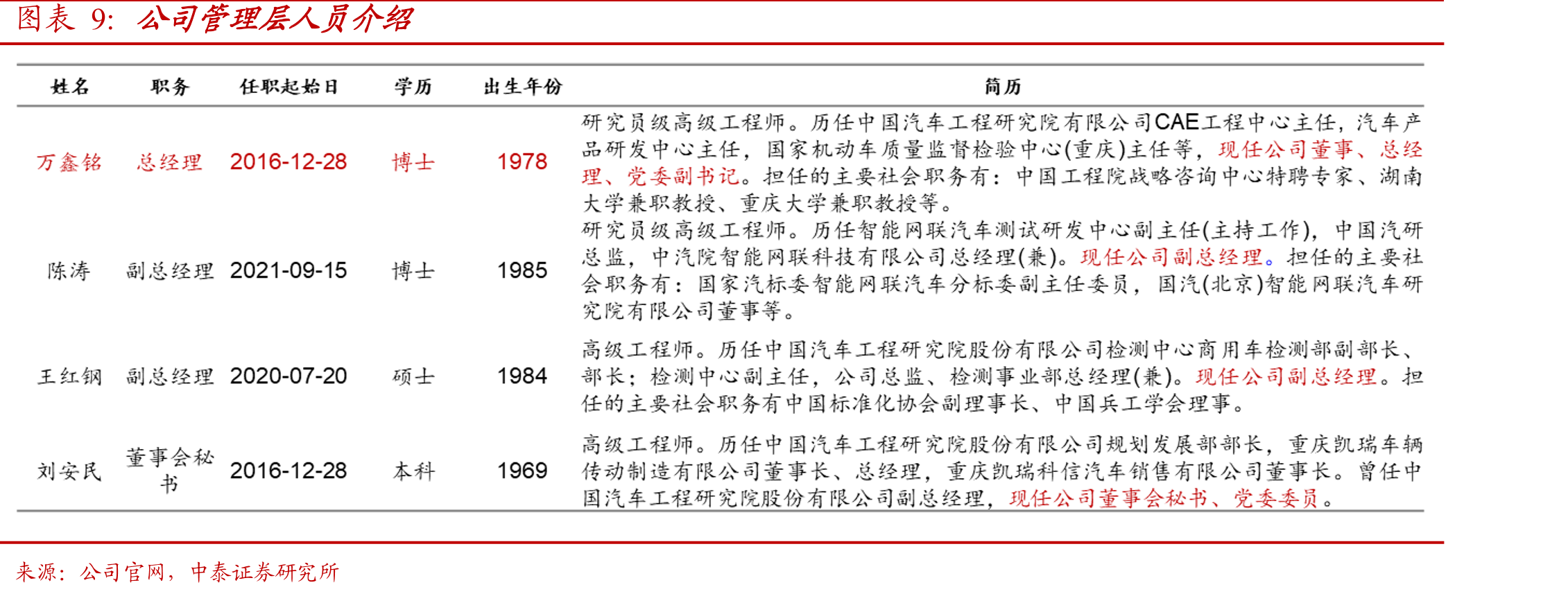 汽车检测类型具体分类_第2页