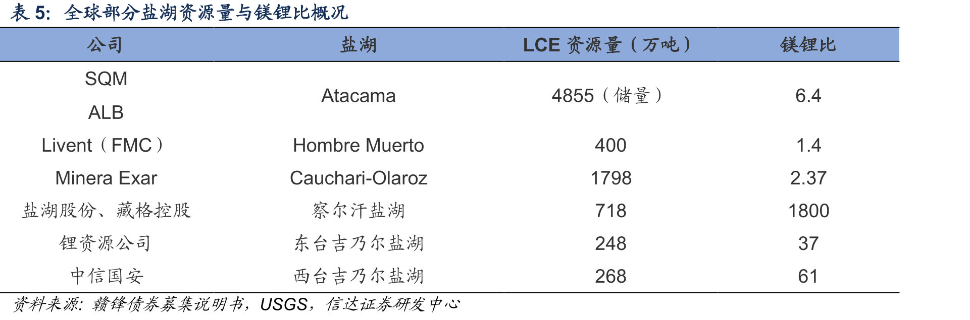 引入IGO后的股权变化_第4页