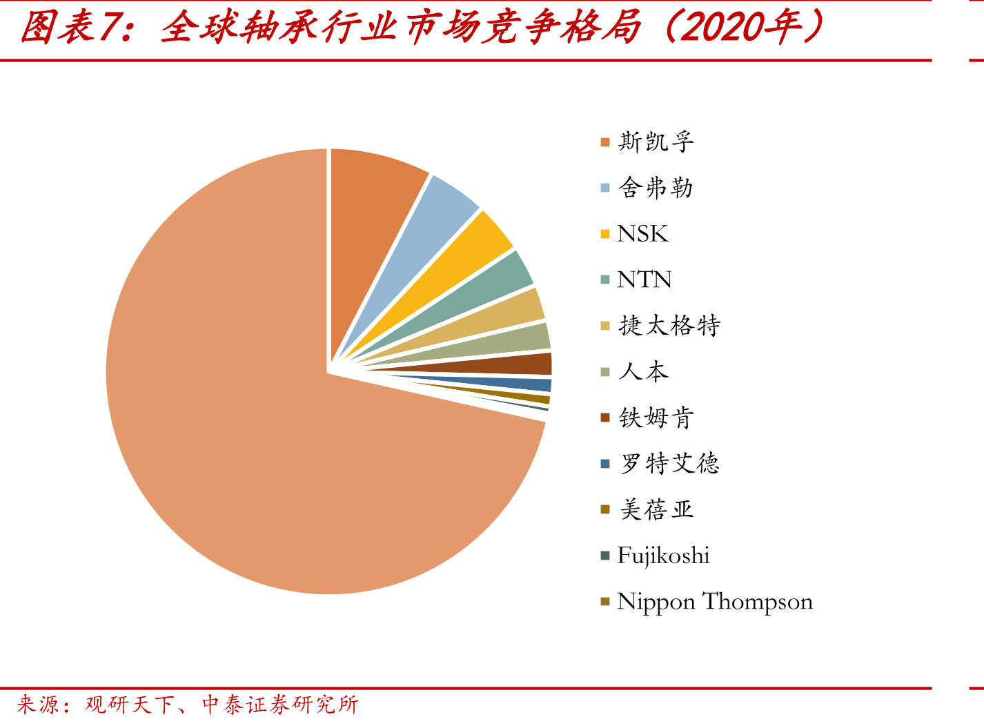 应用于风电行业的滑动轴承市场规模测算_第4页