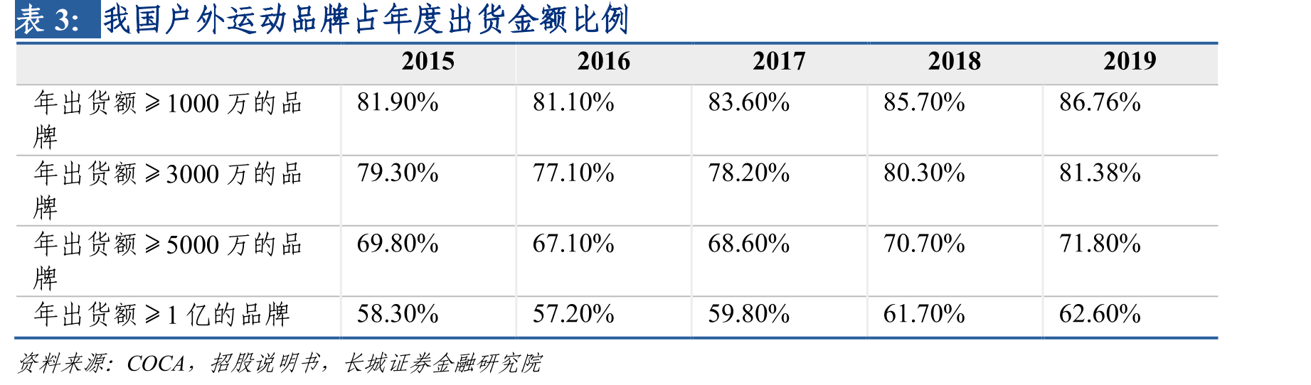 小红书2022十大生活趋势-山系生活_第5页