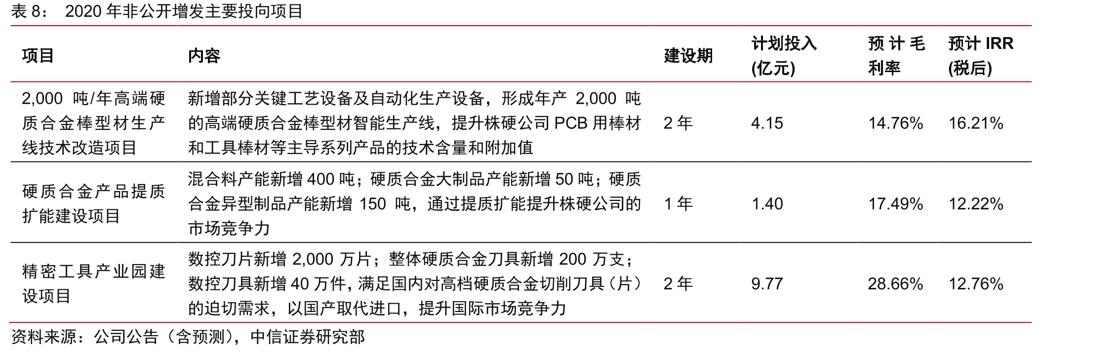 钛合金航空结构件高效加工刀具/方式_第3页