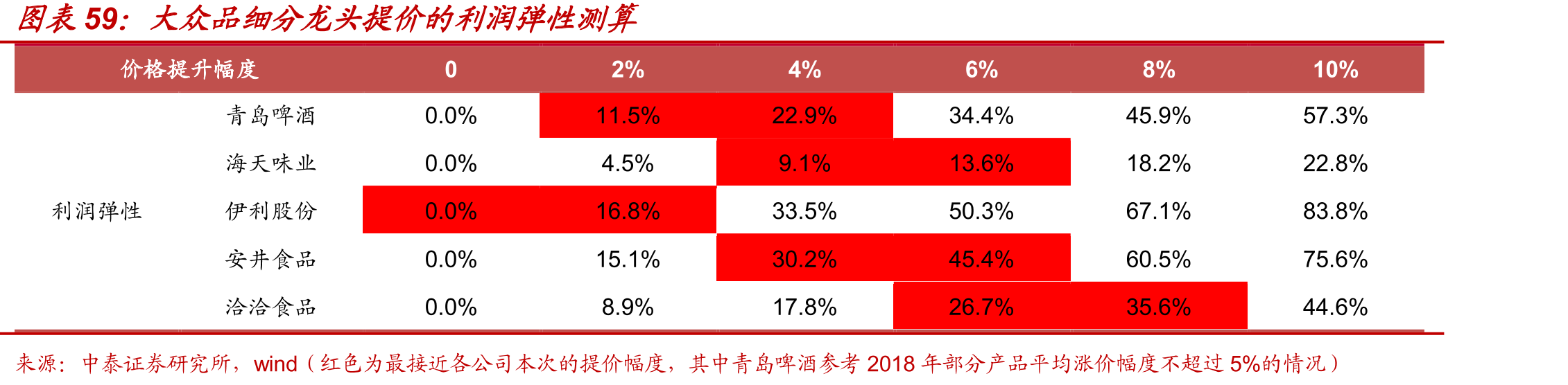 2021年以来PPI-CPI剪刀差扩大（上年同月=100）_第5页