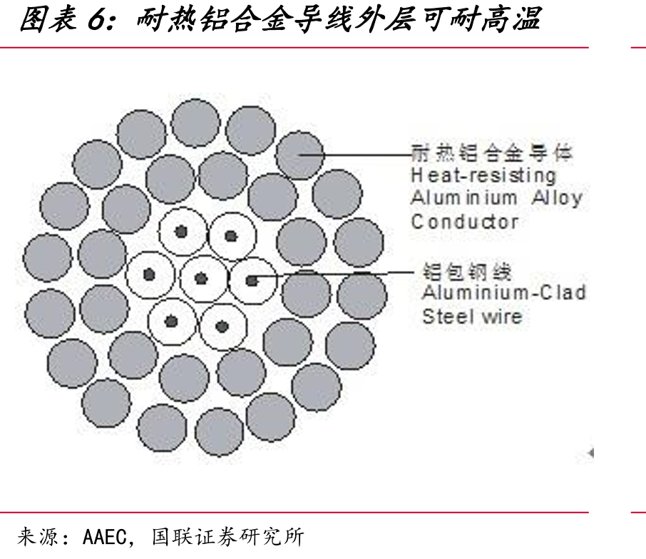 北京、上海、南京等地相关政策要求架空线入地_第5页