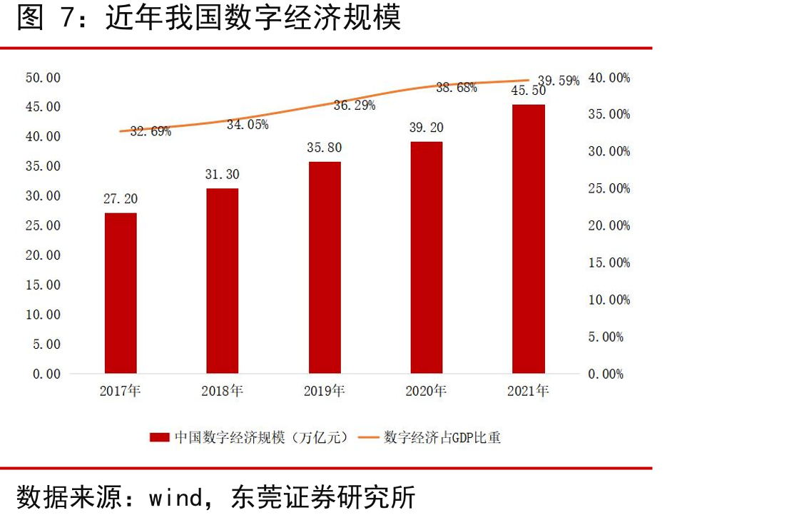 我国隐私计算市场规模_第5页