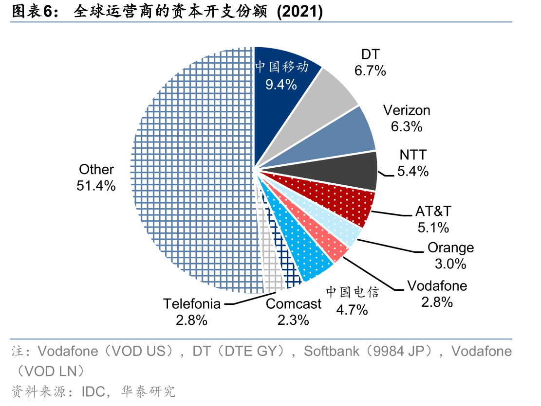 中国移动：移动云收入及预测_第4页