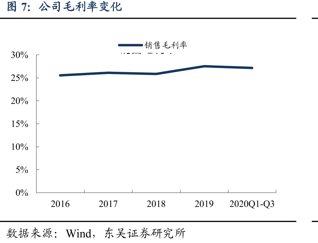 2019年全球EMS代工厂前十强_第3页