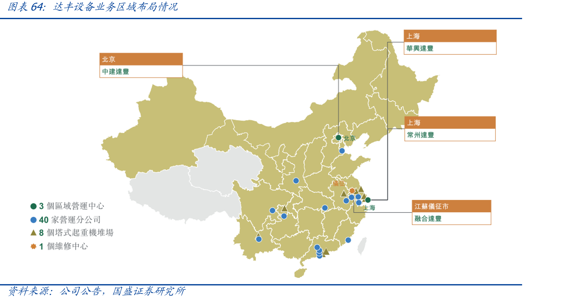 达丰设备业务区域布局情况