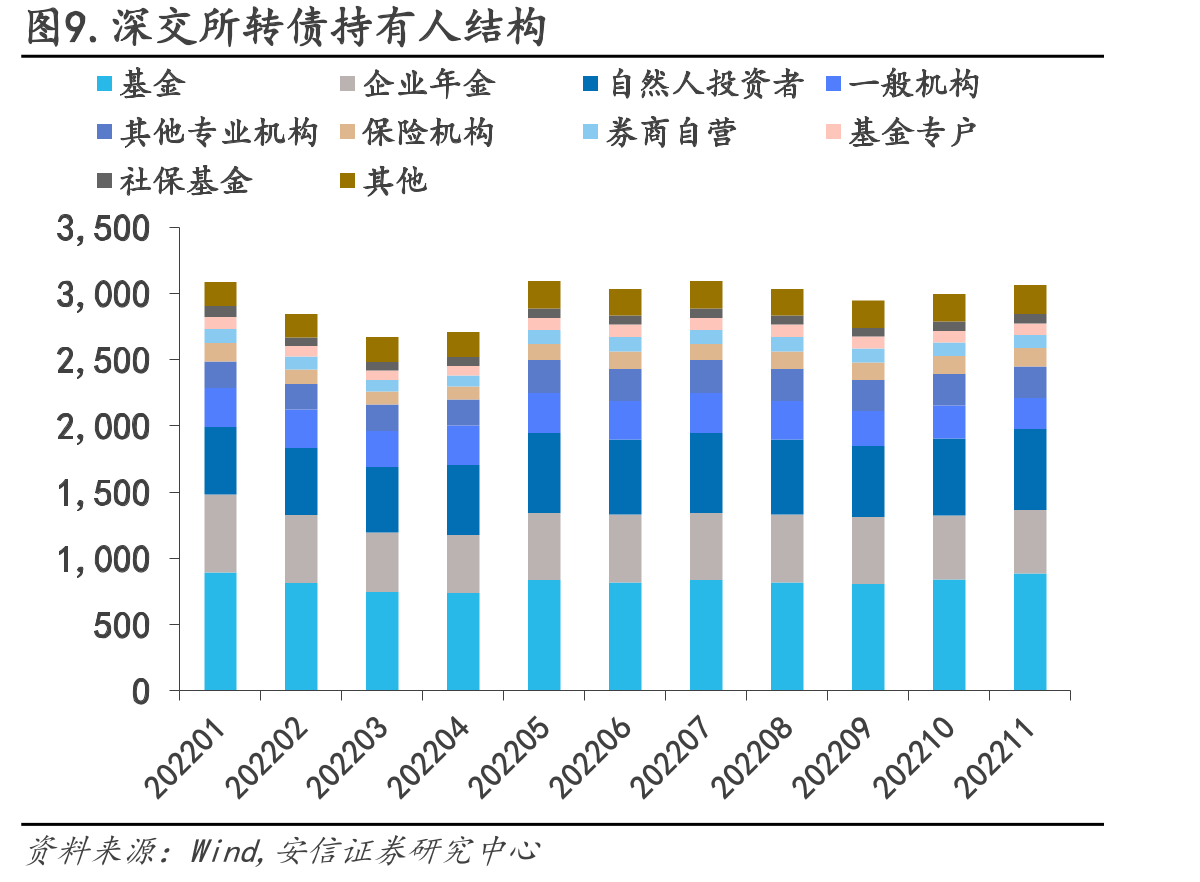 2022年下修转债梳理与博弈后市场表现_第2页