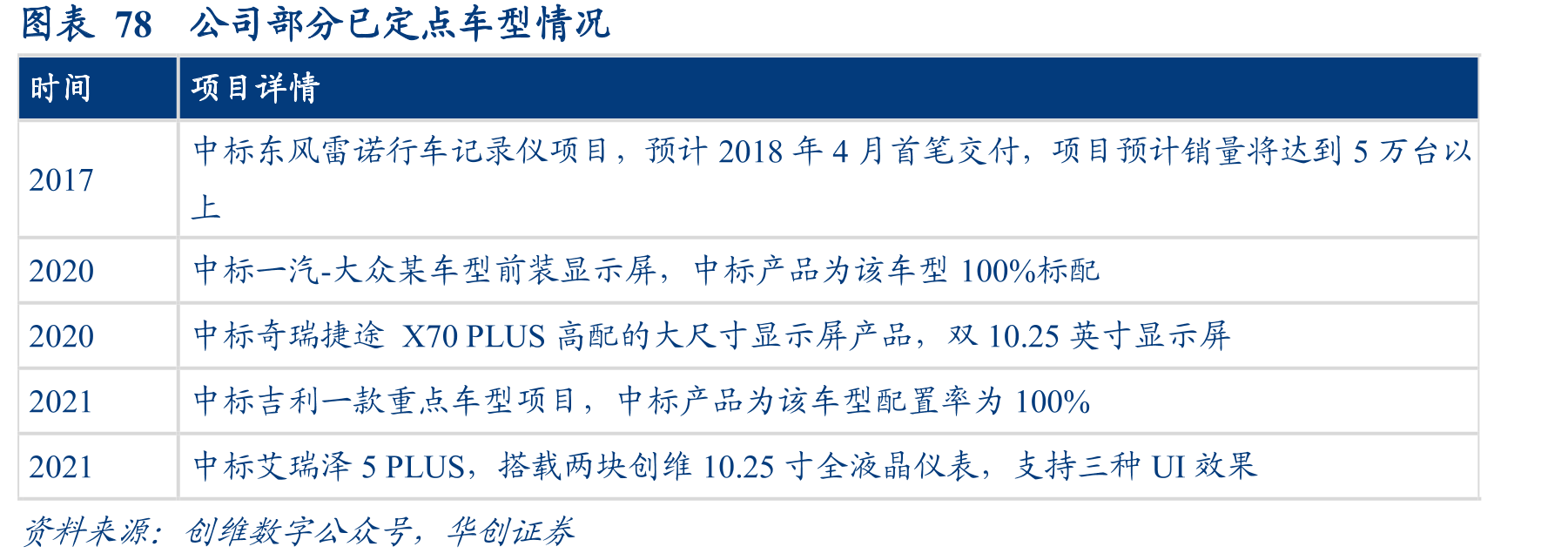 图表44中国WiFi-6市场份额快速增长（百万美元）_第3页