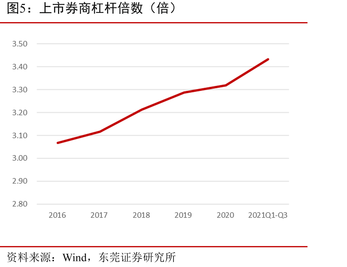 资本市场深化改革进程_第5页