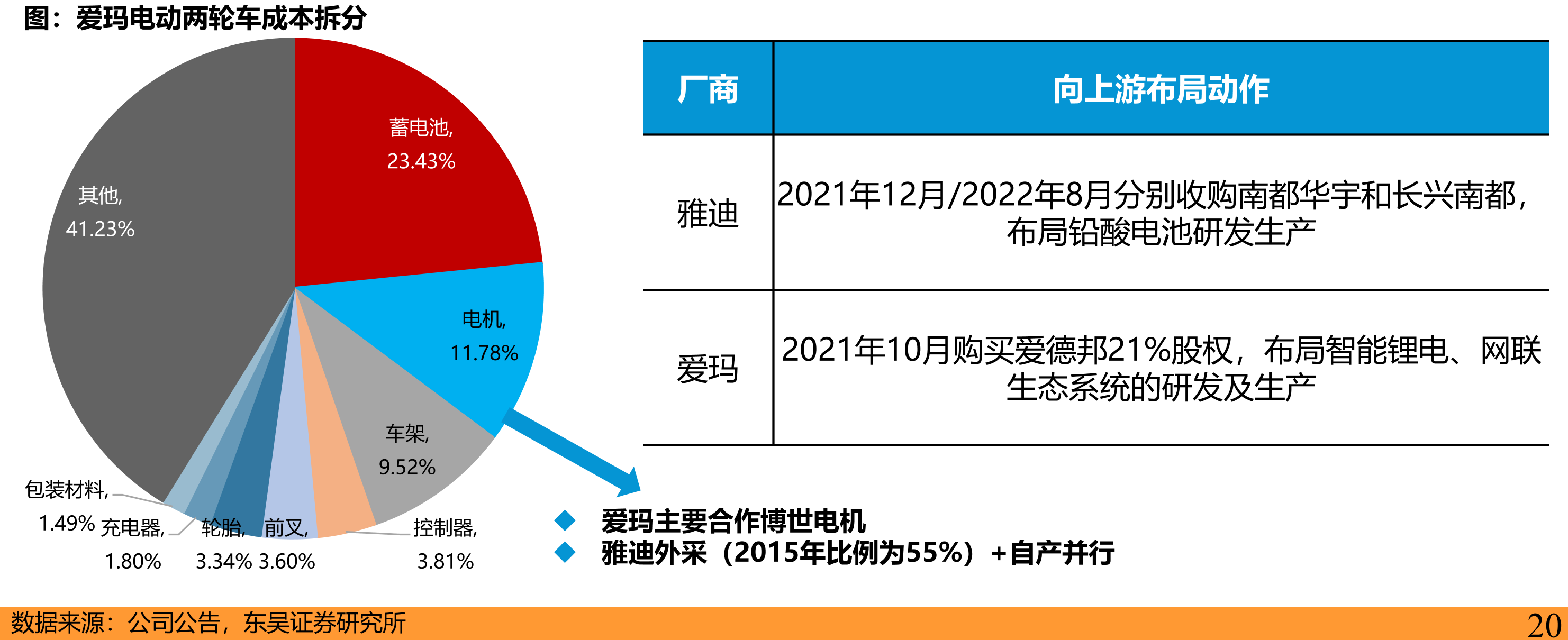 中国电动自行车出口销量（万辆）_第5页