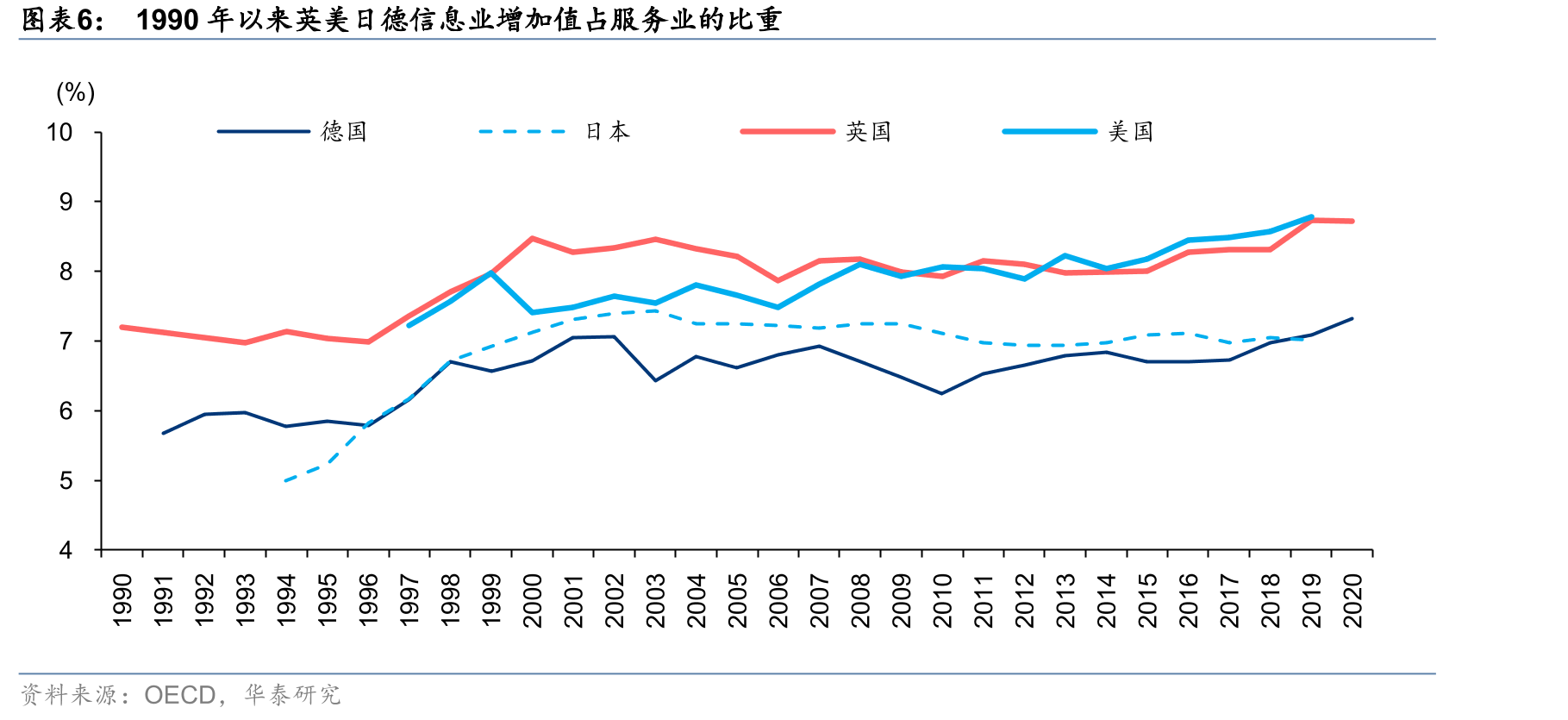 2016年以来硅谷银行认股权证收益_第5页