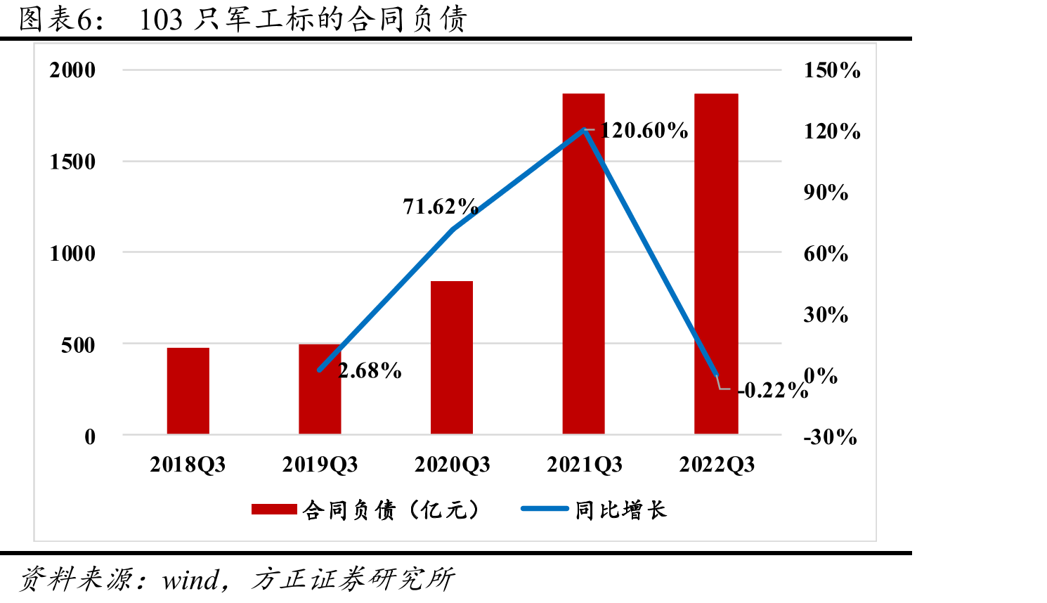 空客A320往年交付数量_第5页