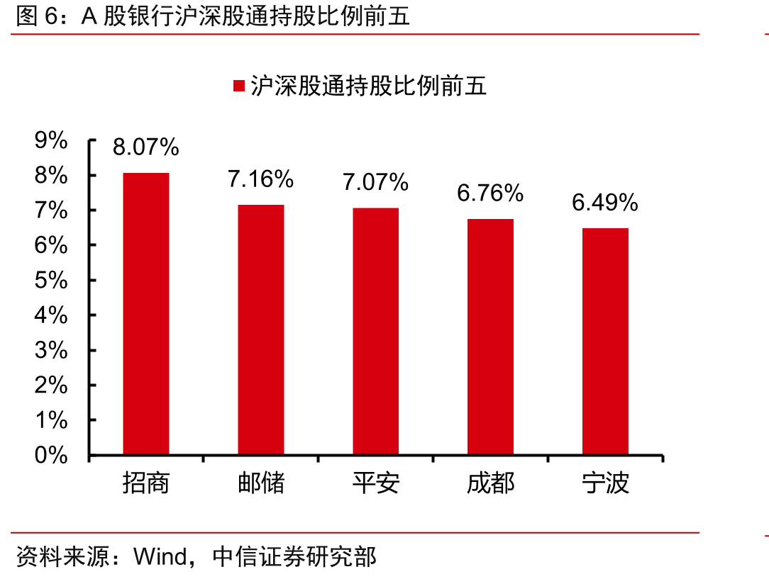 H股银行港股通持股比例前五_第3页