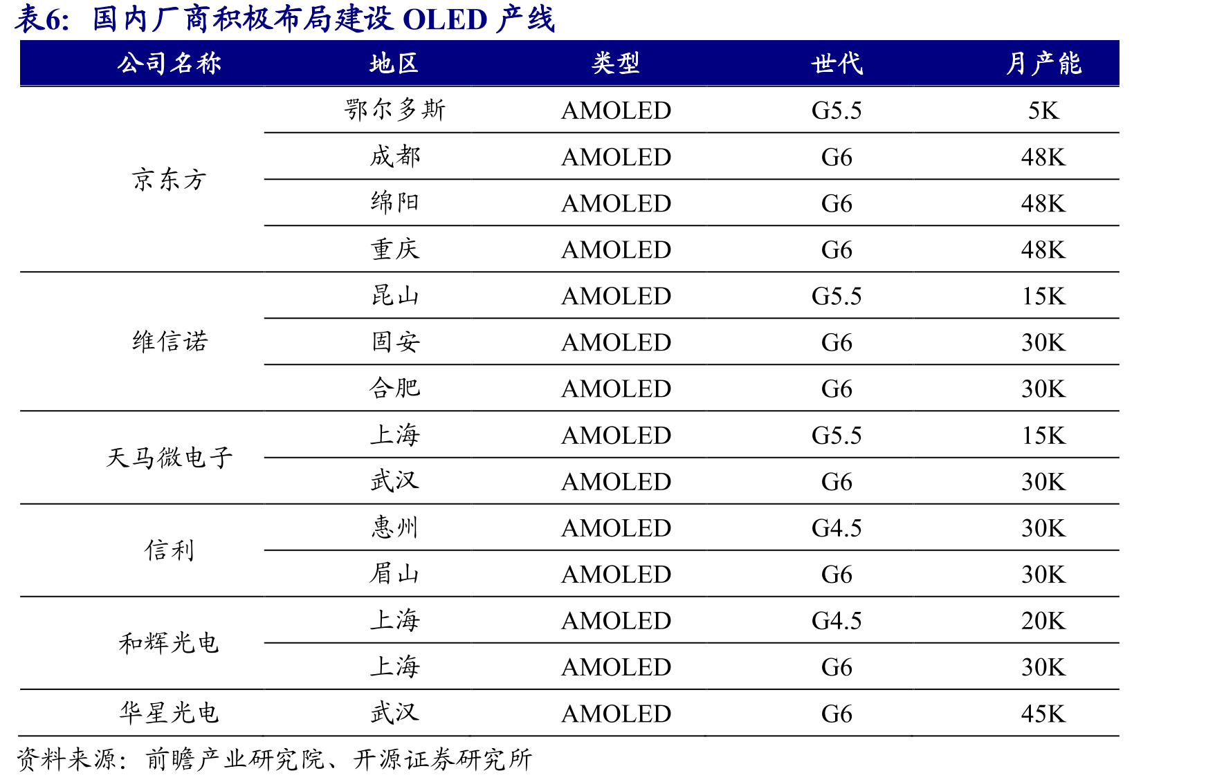 国内封装测试业销售额持续上涨_第4页