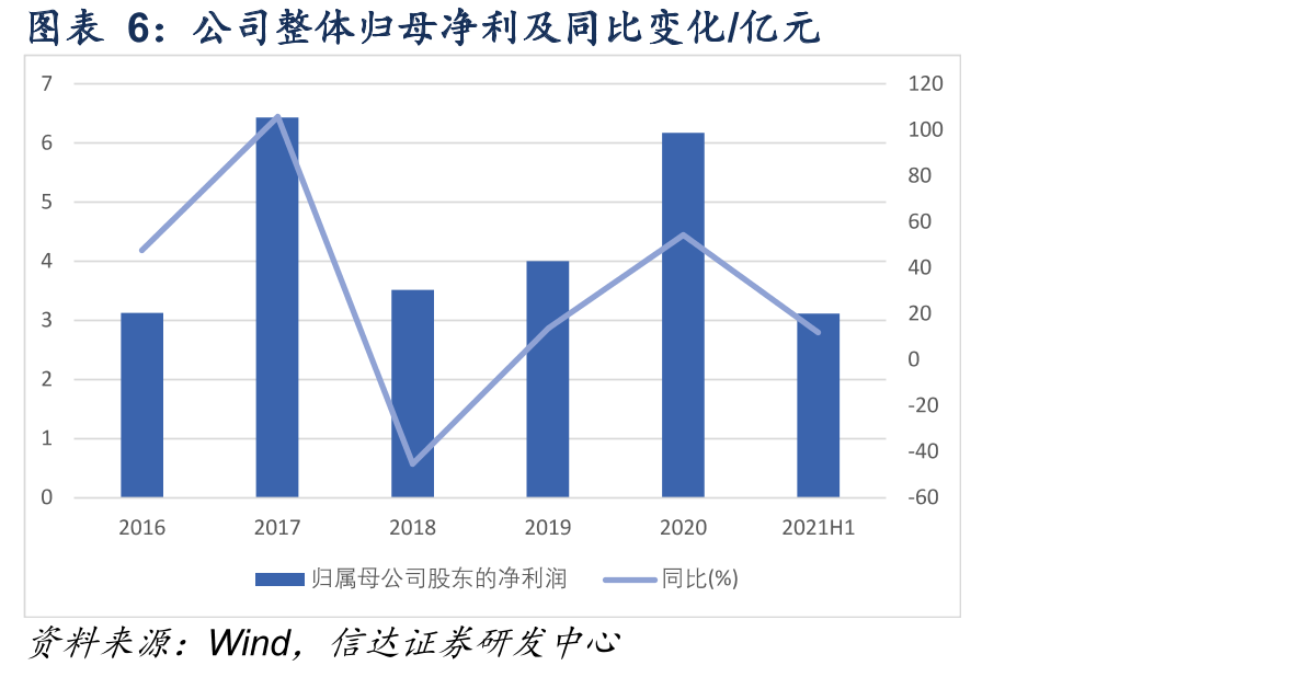 我国历年自动挡及手动挡变速器份额变化_第5页