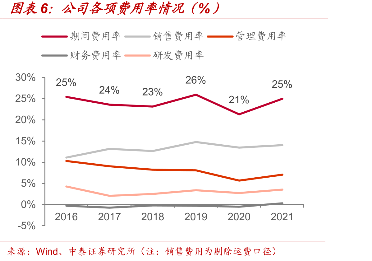 2020年建筑材料各行业碳排放占比（%）_第4页