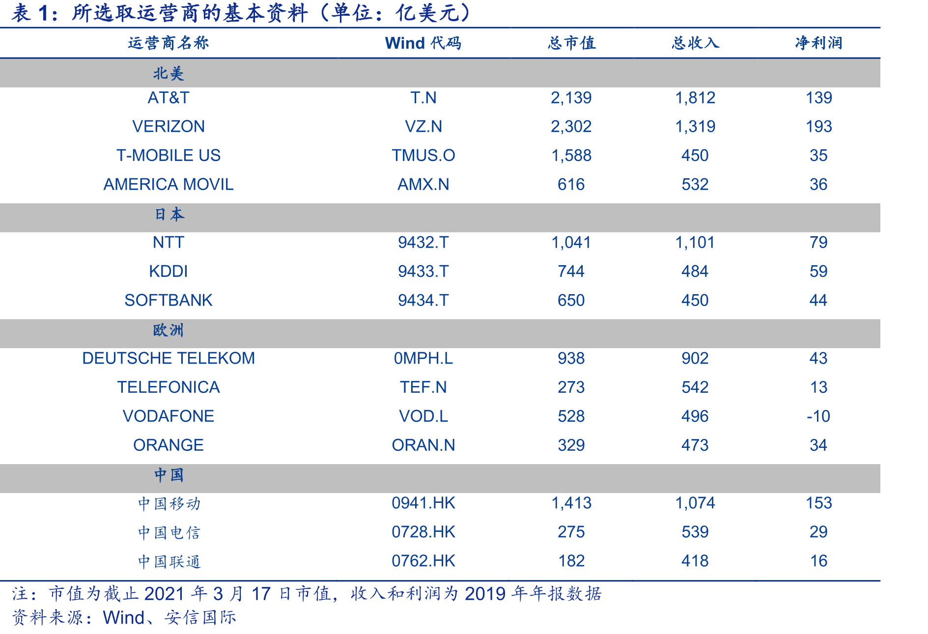 有线宽带用户数_第5页