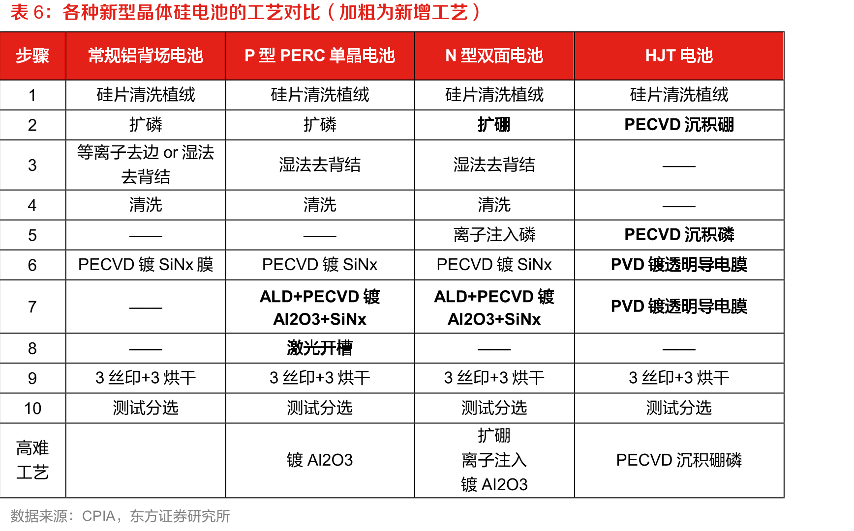 温度变化对组件输出功率的影响（MPPT跟踪）_第5页