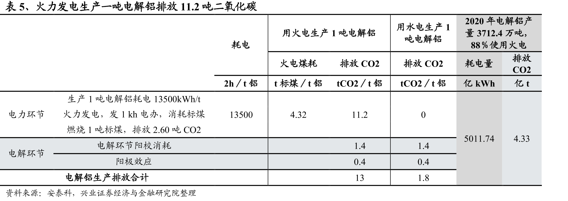 表2、小金属价格情况_第4页