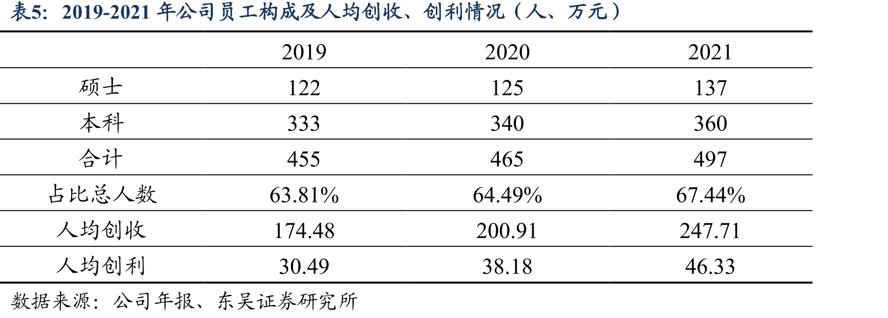 2011-2021年国电南瑞的营收和净利润（亿元）_第3页