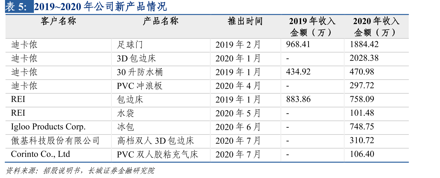 小红书2022十大生活趋势-山系生活_第4页