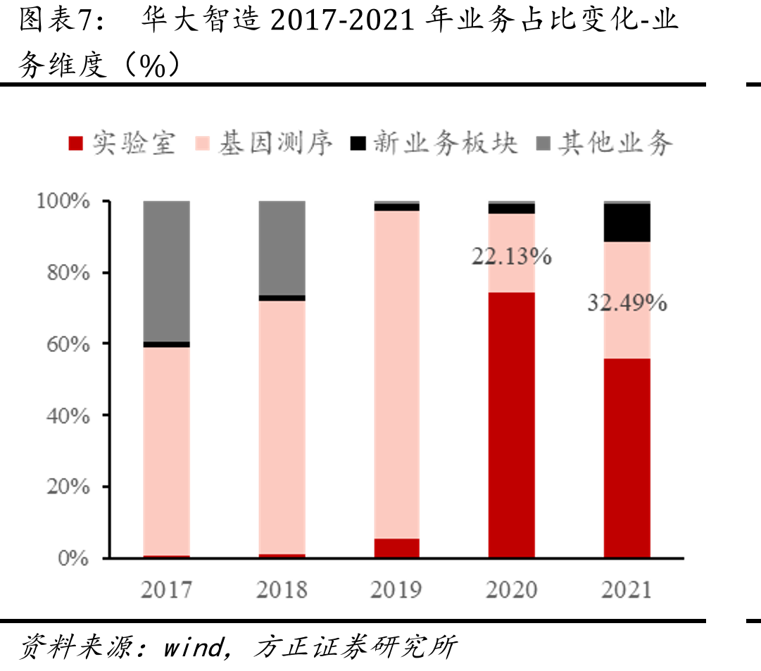 在不同测序应用下DNBSEQ-T7理论样本检测量_第4页