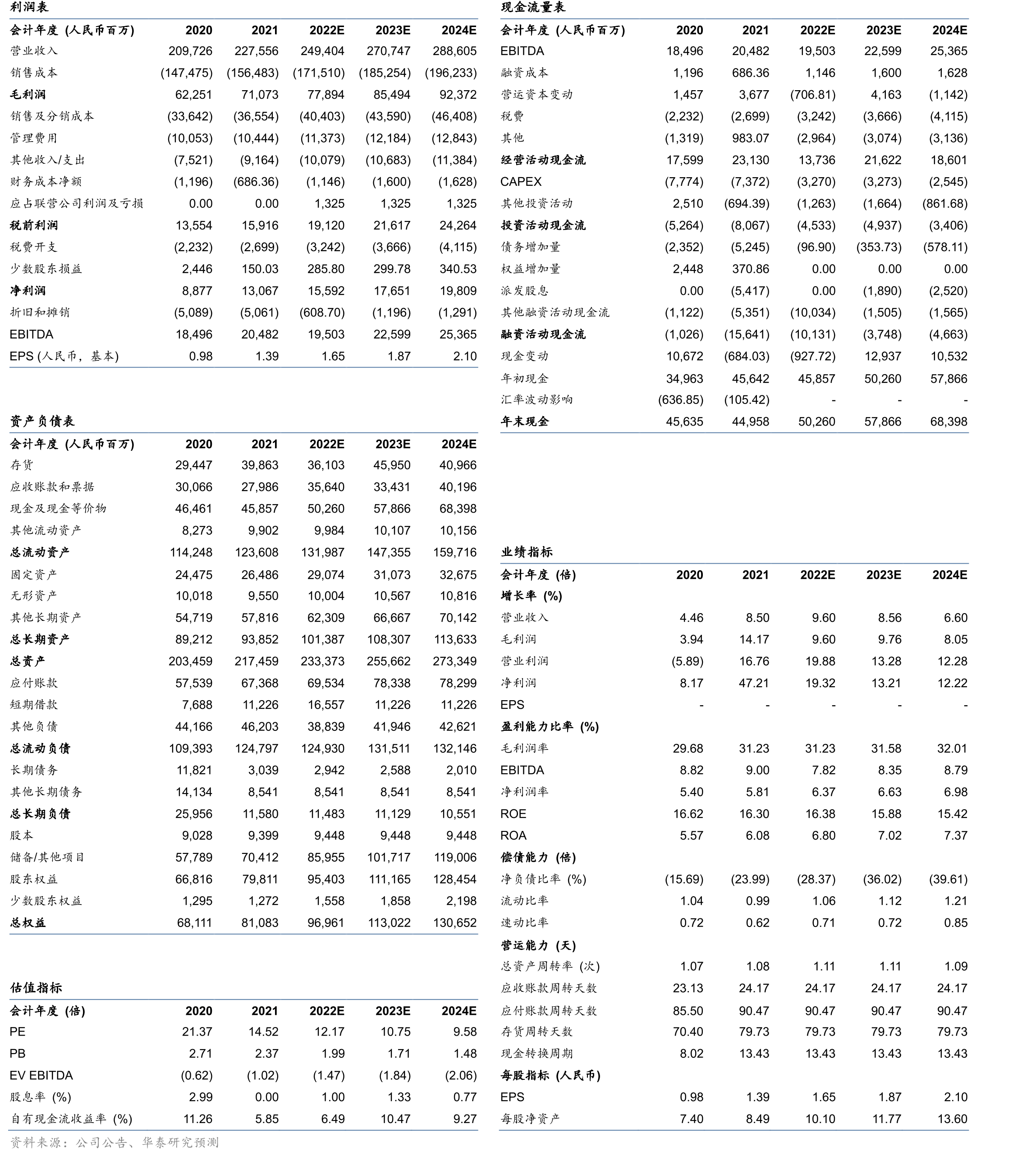 西欧洗衣机市场零售量份额，海外品牌占比低，海尔通过并购Candy实现飞跃_第2页