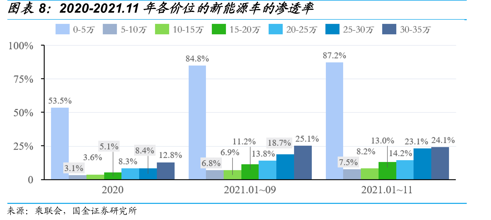 2021年1-11月我国换电站数量（座）_第3页