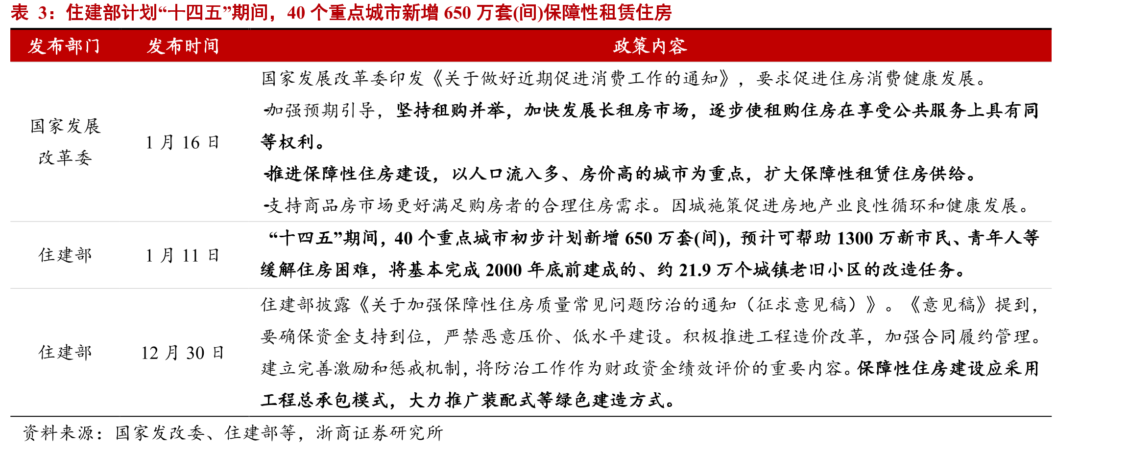近期，中央及各部委密集出台政策推进2022年基建投资早落地_第5页