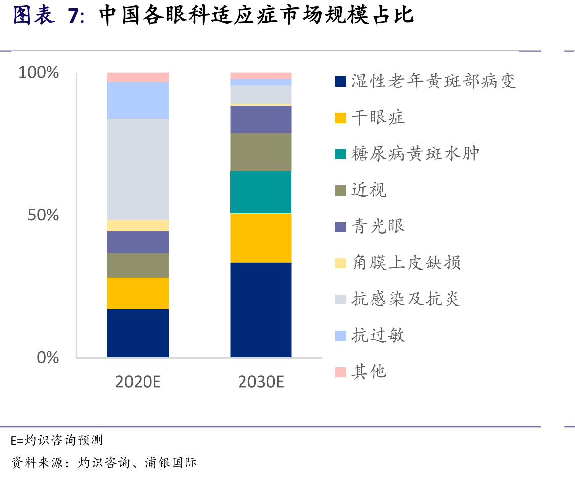中国临床阶段治疗糖尿病黄斑水肿药物_第5页