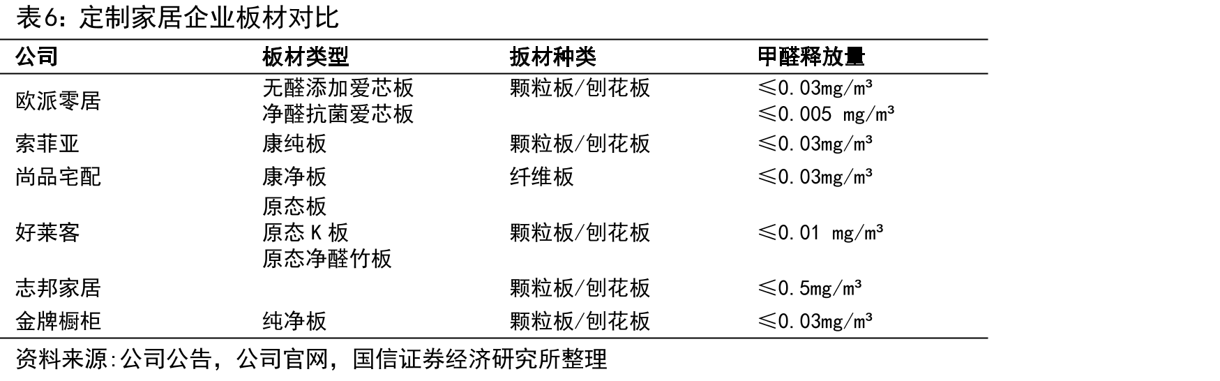 我国精装修相关政策颁布数量及变化_第3页