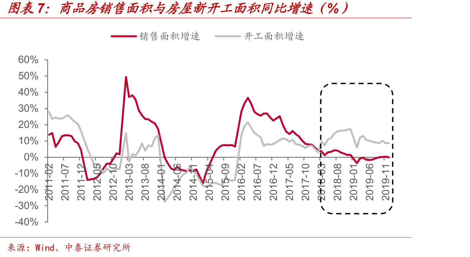 70城新建商品住宅价格指数（%）_第3页