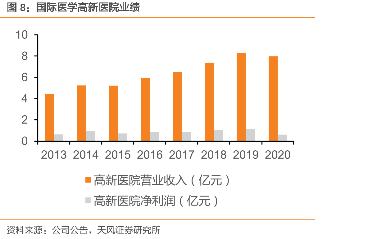 国际医学商洛医院就诊量稳定提升_第5页