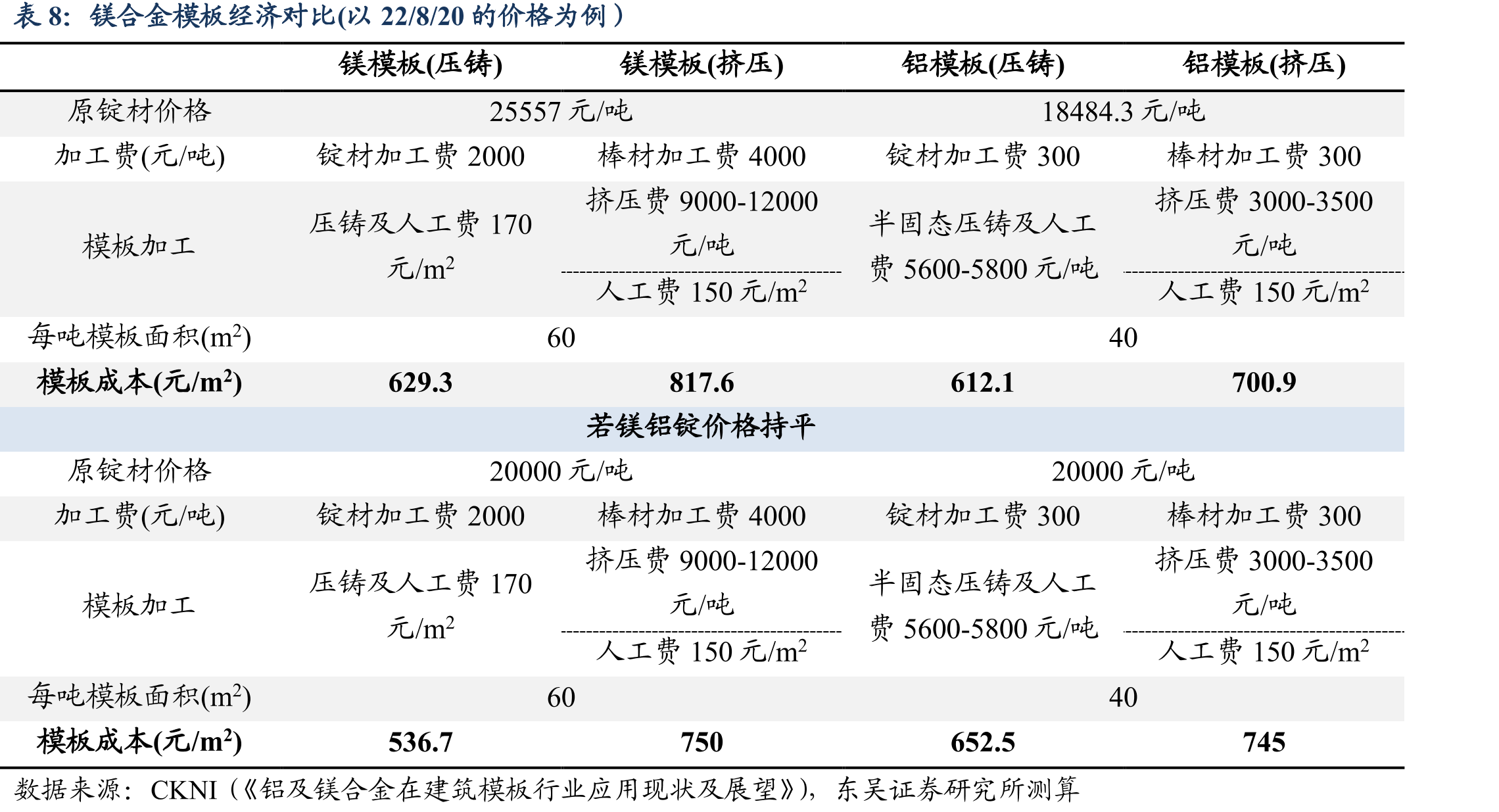 镁合金产品在汽车/新能源车上的典型应用_第2页
