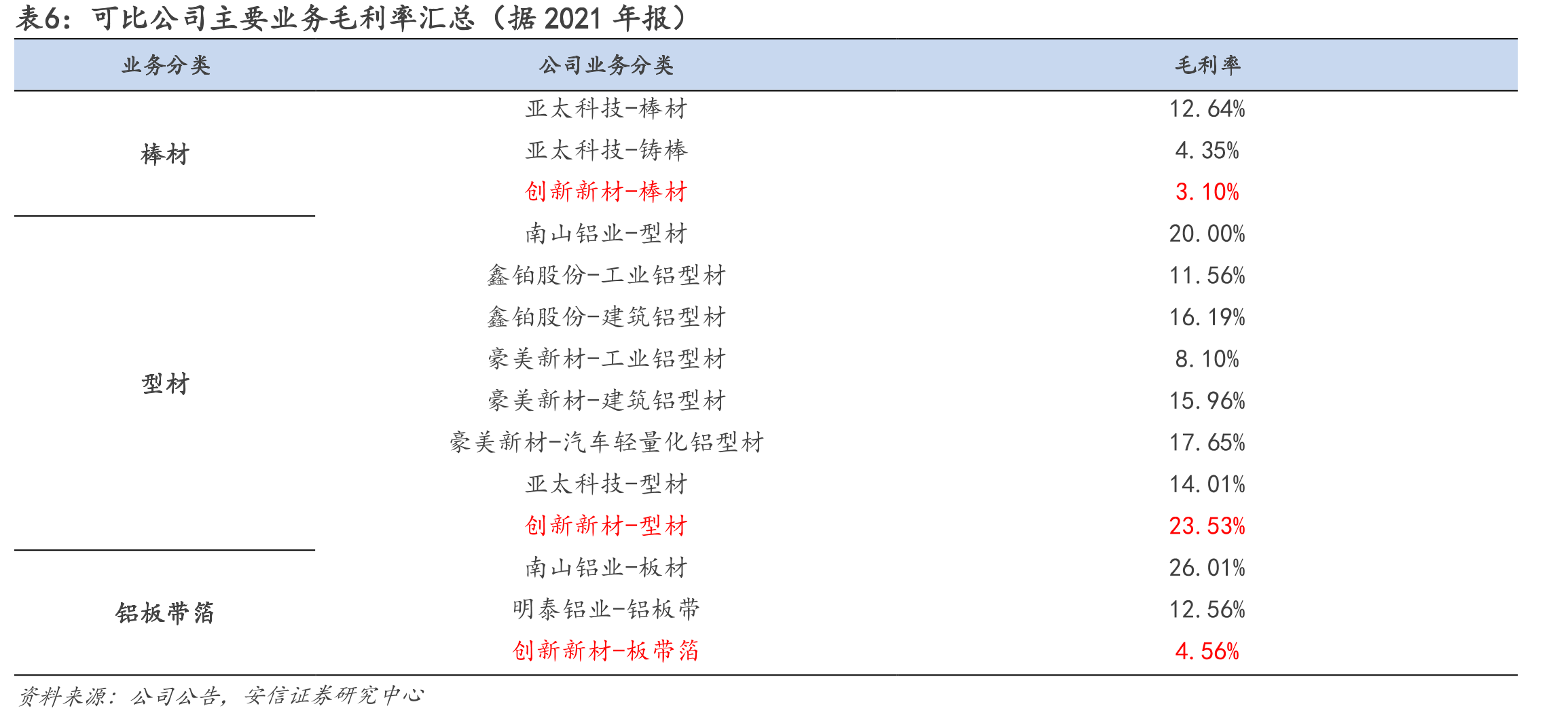 创新新材增资扩股，完善股权结构（截至2022年末）_第5页