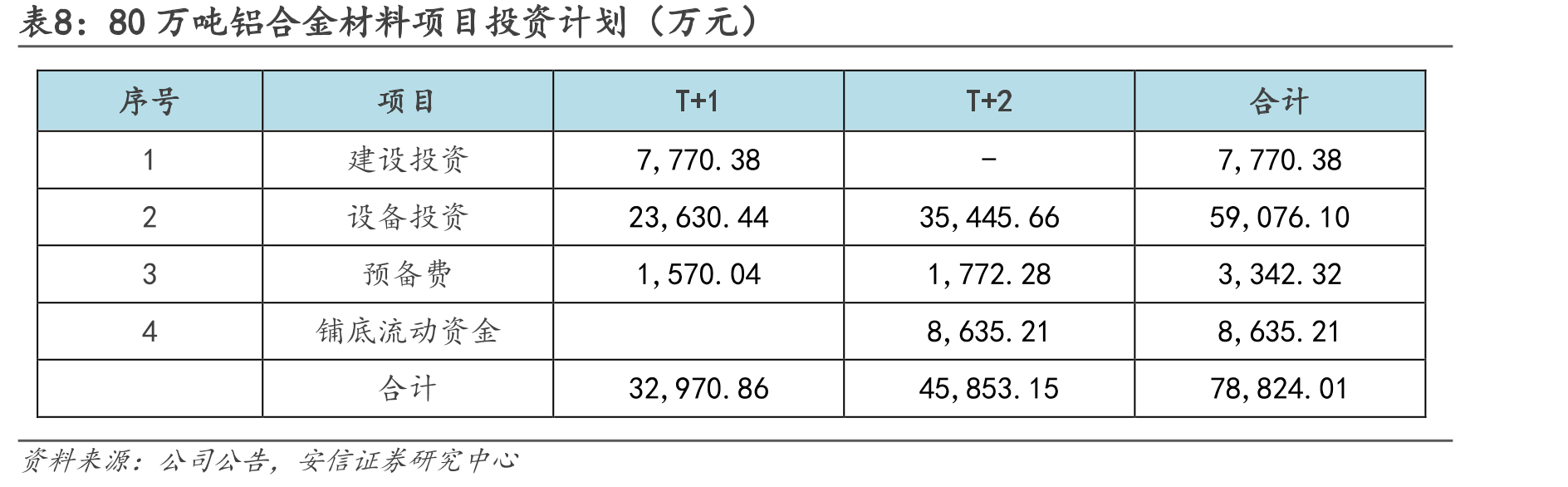 创新新材增资扩股，完善股权结构（截至2022年末）_第3页