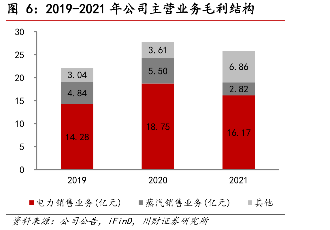 公司换电站建设数量预测_第5页