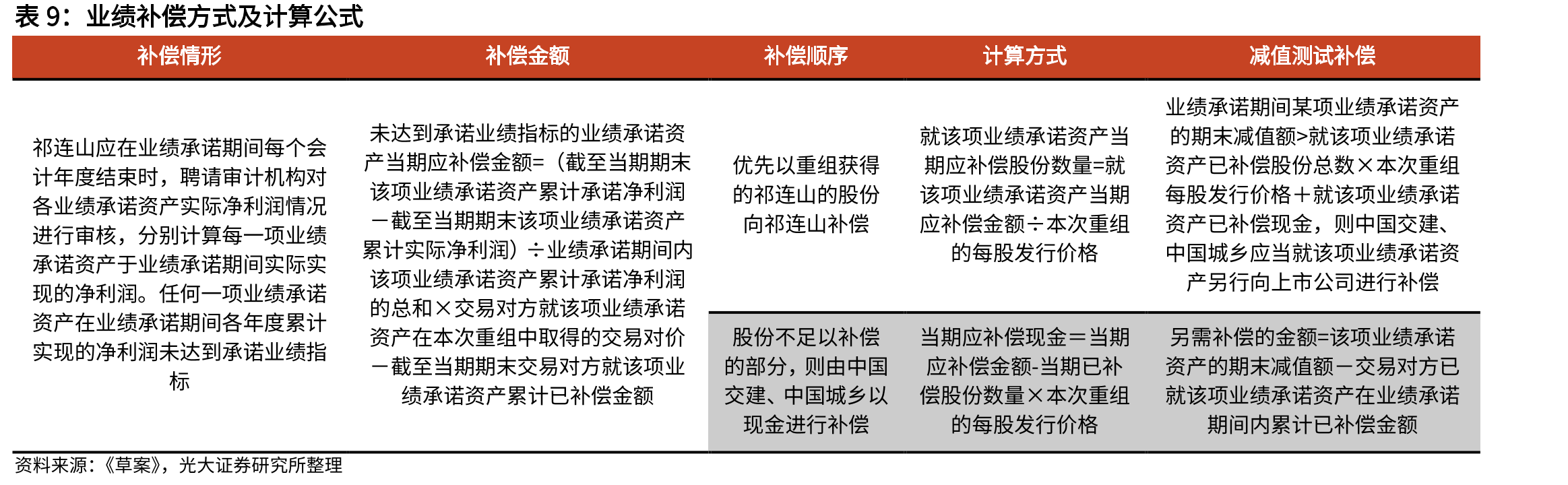 工程咨询服务行业上市公司：2022Q3末净资产_第2页