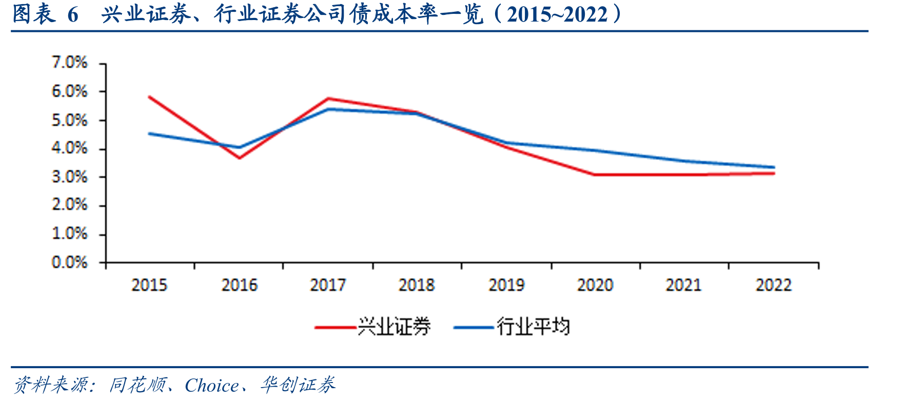 图表402010年以来公司债+企业债承销规模及市占率_第4页