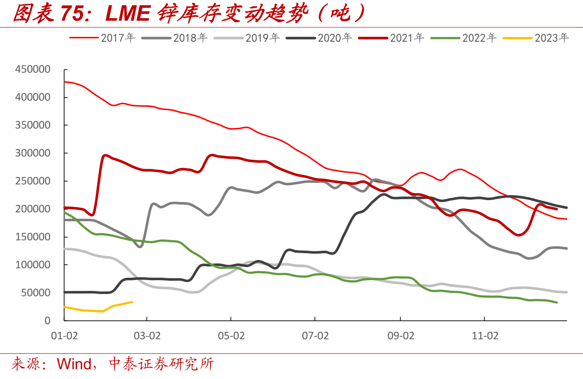 国内石油焦月度产量（万吨）_第4页
