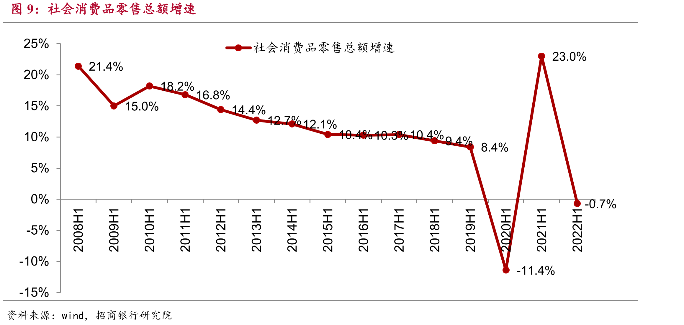 2019-2021Q3IDC相关业务营收增速_第4页